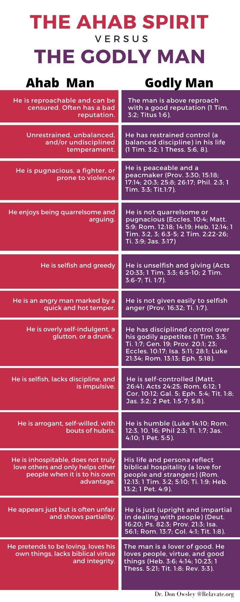 Do You Have a "Jezebel Spirit"? | Here's the Joy